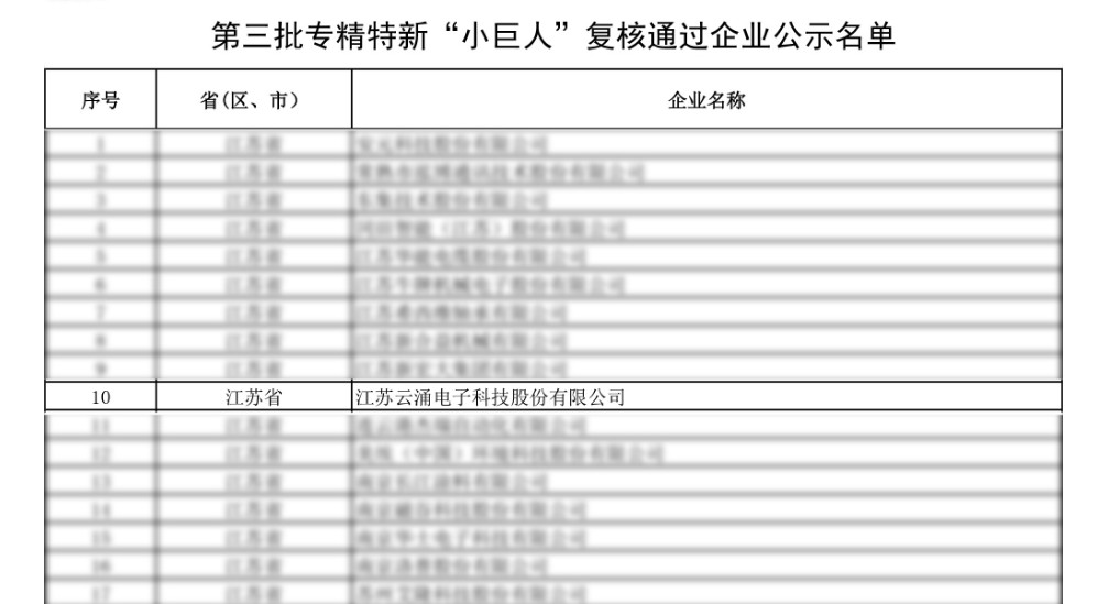 荣誉蝉联|欧博abg(中国)科技顺利获得第三批专精特新“小巨人”复核