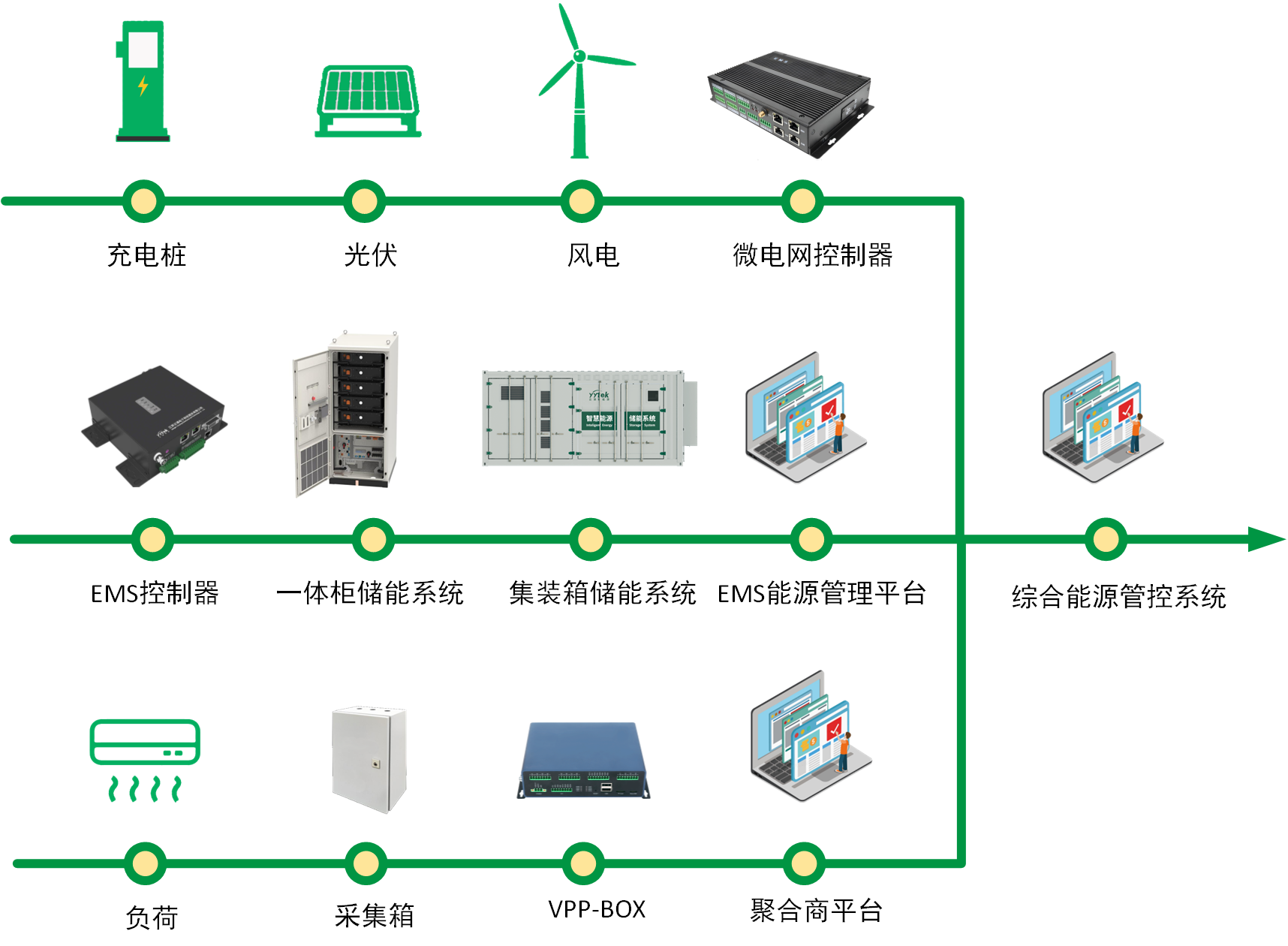 综合能源管理服务应用场景 综合能源管理服务应用场景